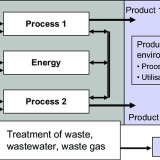 systematic methods of chemical process design biegler pdf